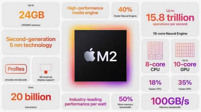Технические характеристики Apple Silicon M2