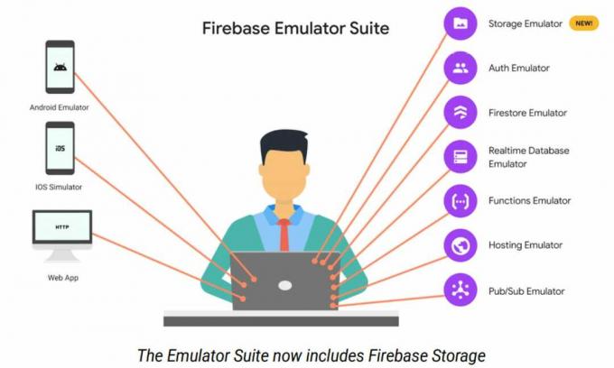 firebase-emulator-suite.png